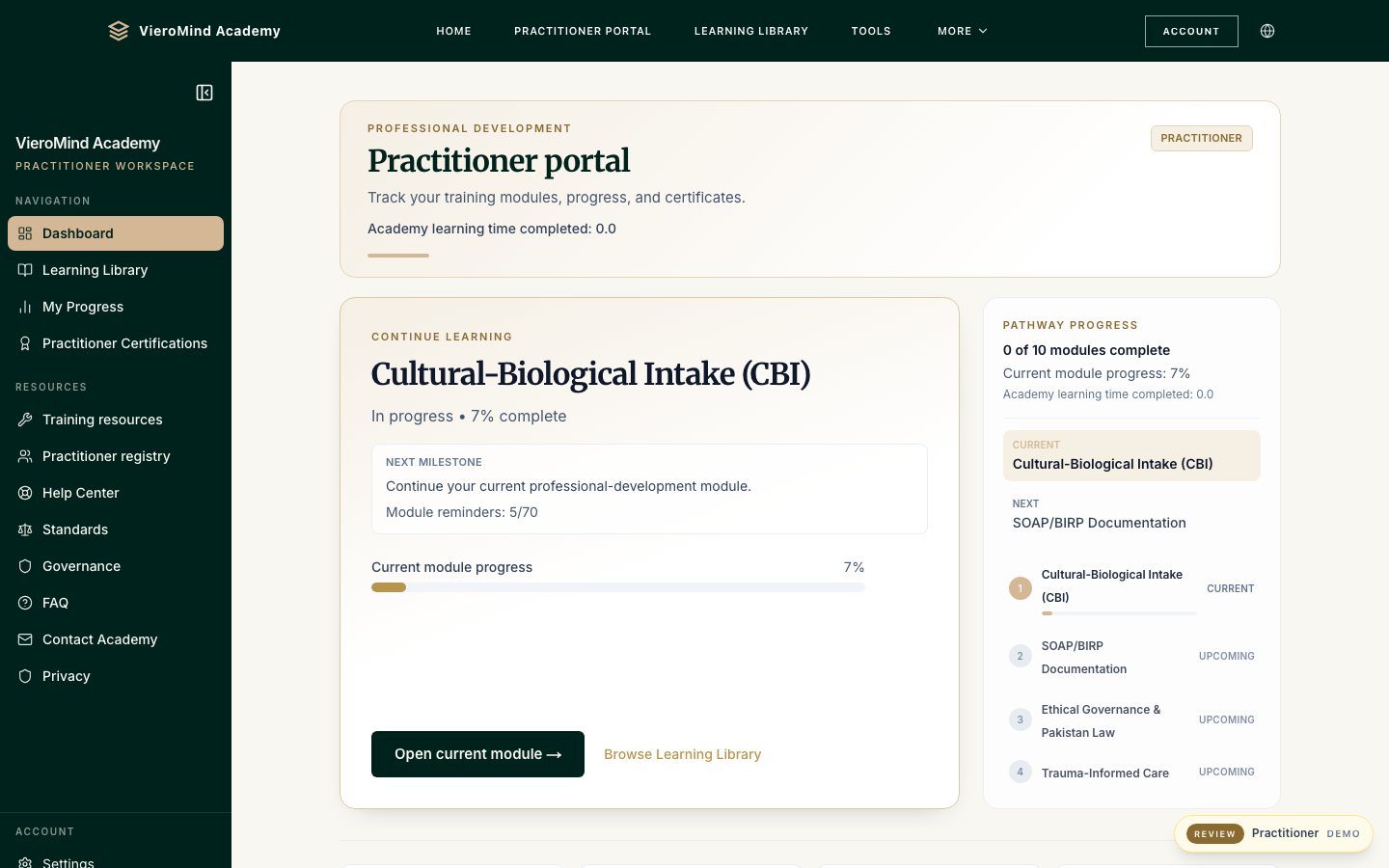 Practitioner portal with pathway overview